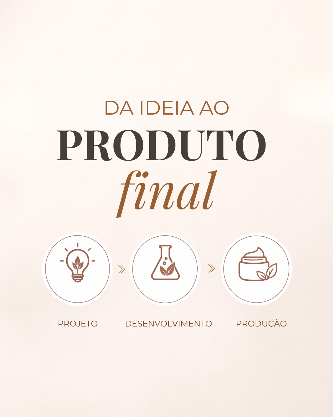 Da ideia ao produto final